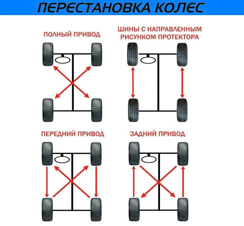 Ротация шин и почему она полезна?
