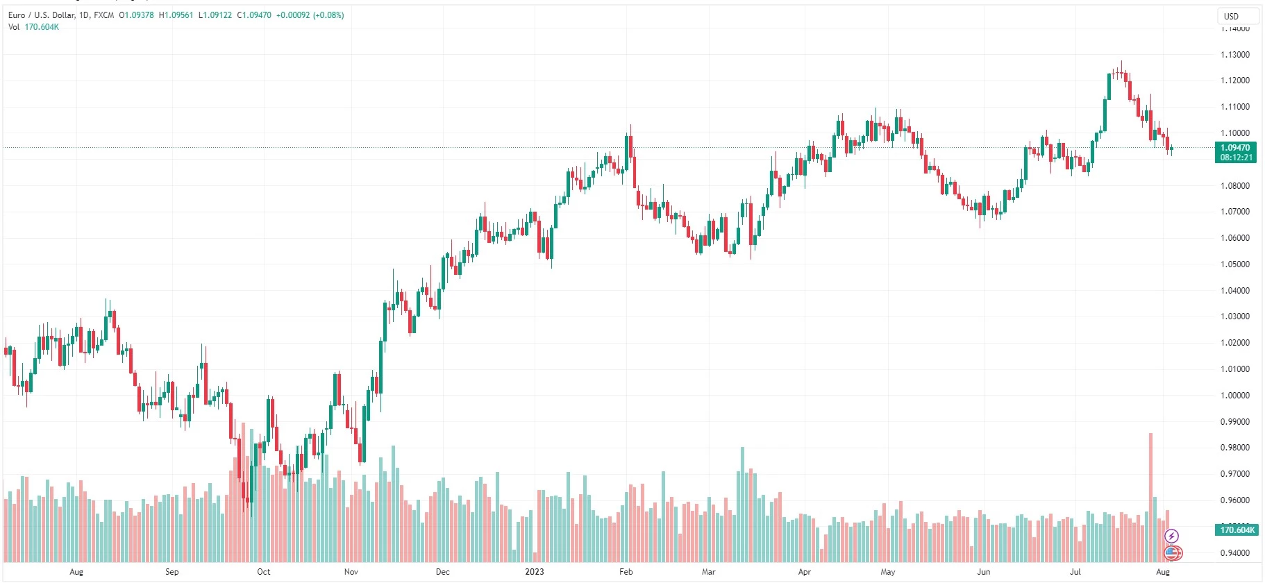 Golden Currencies