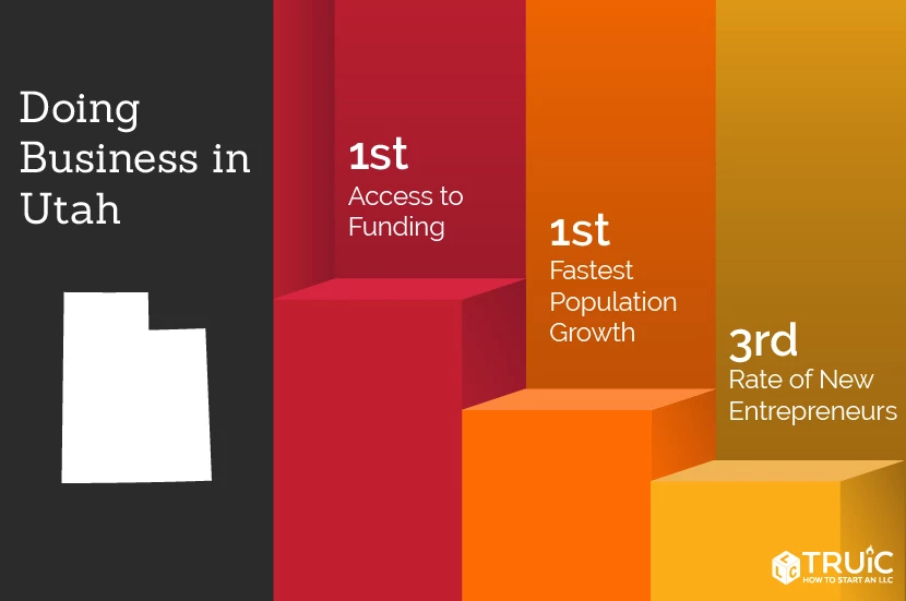 A Comprehensive Guide to Launching Your Business in Utah SCORE
