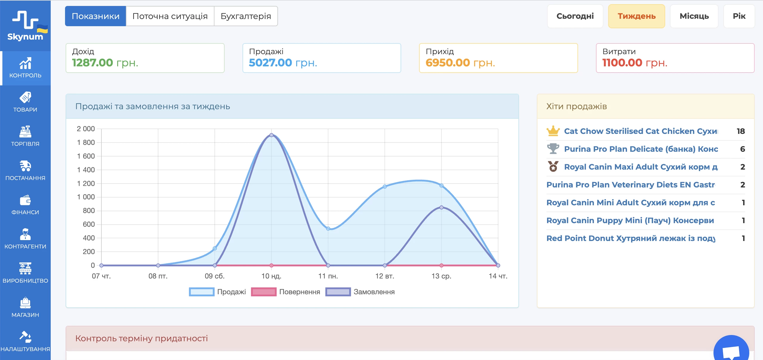 платформа Skynum