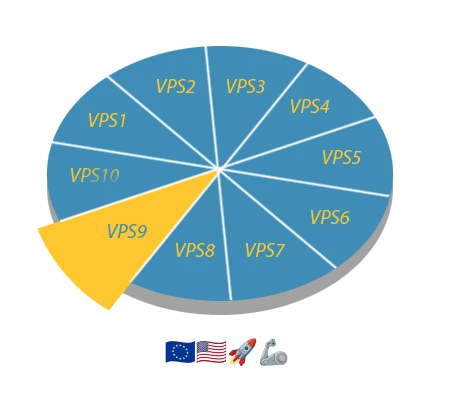 vps аренда виртуального сервера