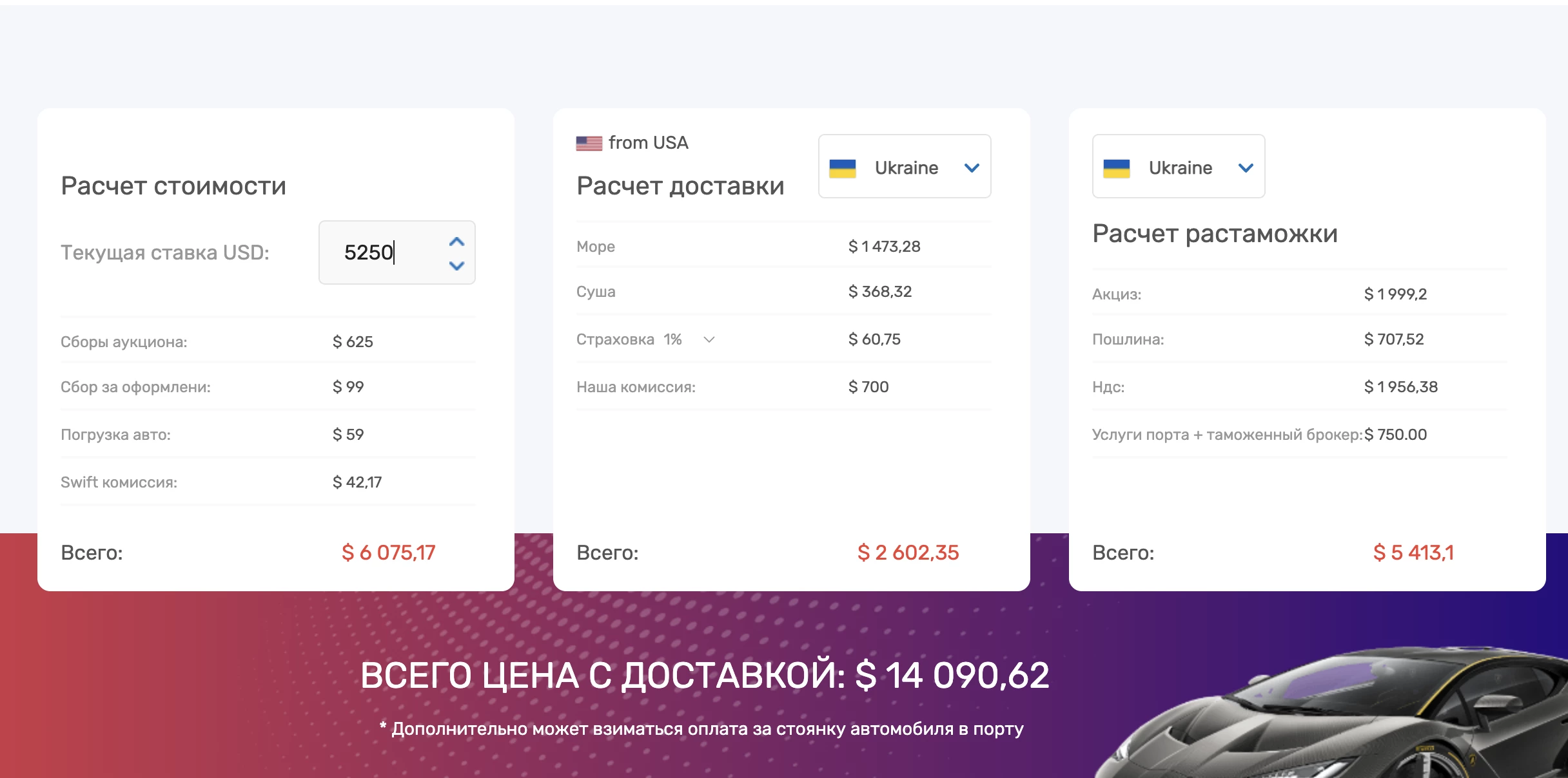 Как рассчитать дополнительные расходы при покупке автомобиля из США: