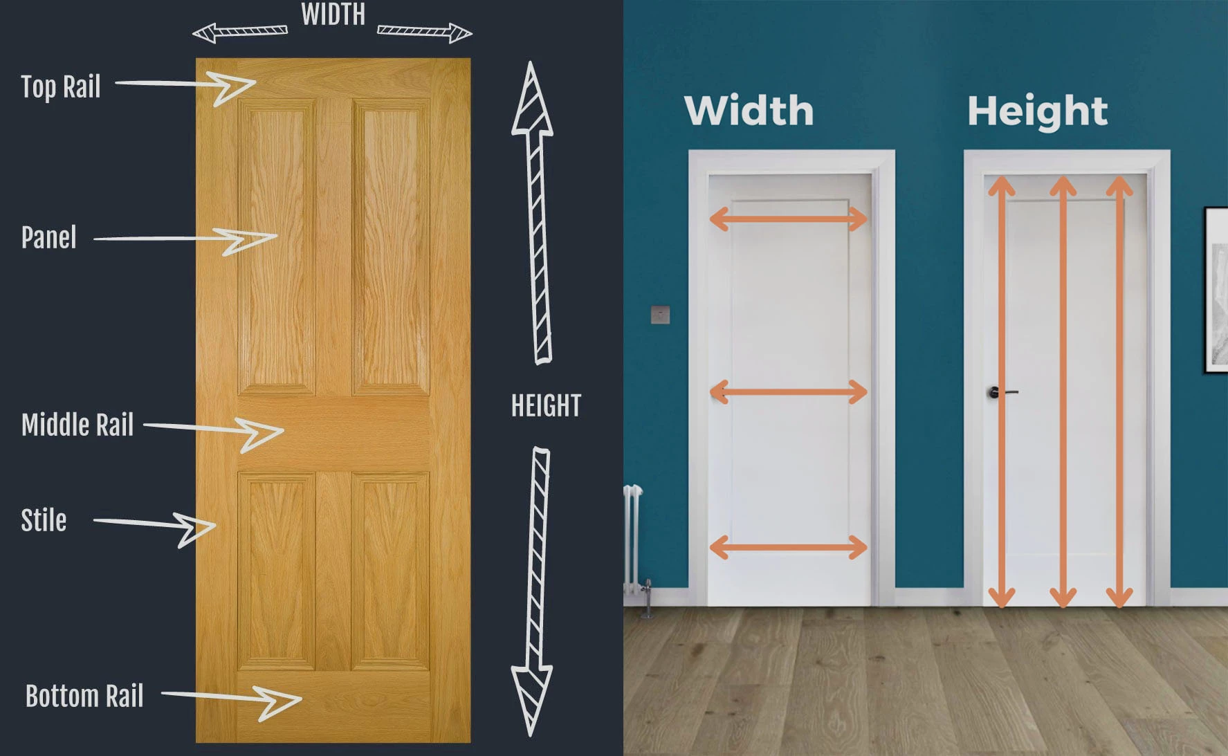 Measure the Doorway for Installation Correctly