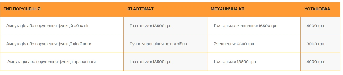 Ручне управління на авто ціни