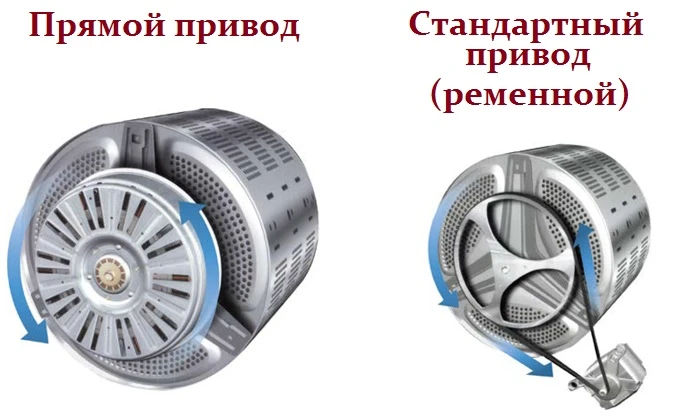 Стиральные машины с прямым приводом
