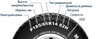 Маркировка шин 185/65 r14 в Проколесо