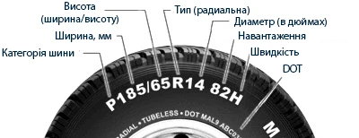 Маркування шин 186/65 r14 від ПроКолесо