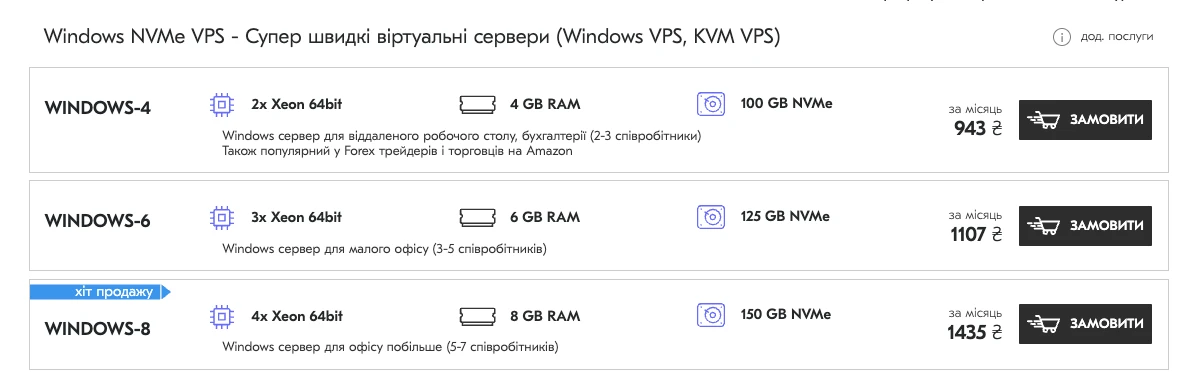Windows NVMe VPS - Супер швидкі віртуальні сервери (Windows VPS, KVM VPS)