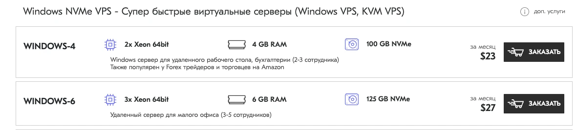 характеристики та ціна на віртуальні сервери