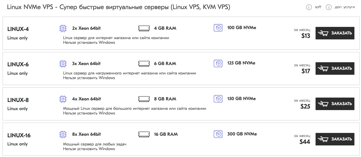 Linux NVMe VPS - Супер быстрые виртуальные серверы (Linux VPS, KVM VPS)