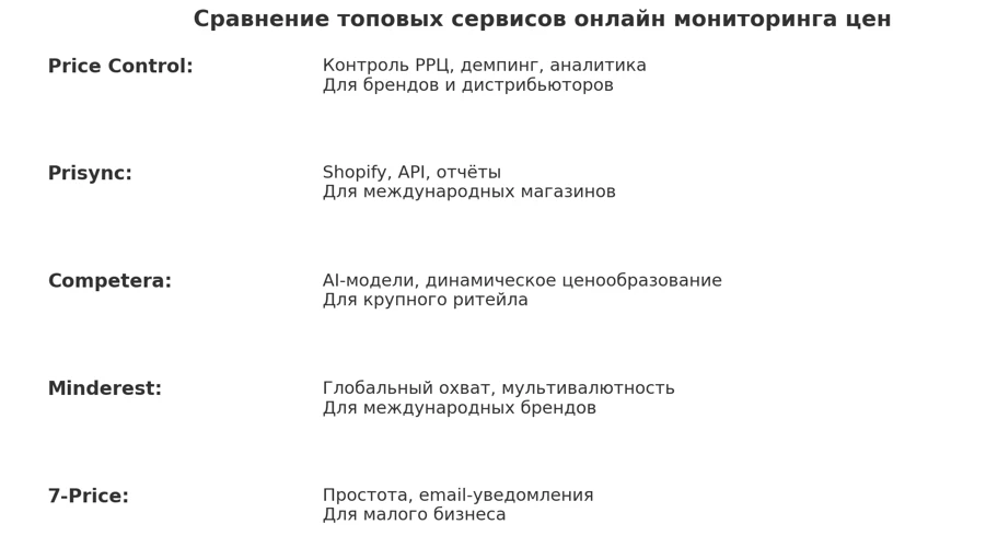 Сравнение Топовых Сервисов Онлайн Мониторинга Цен