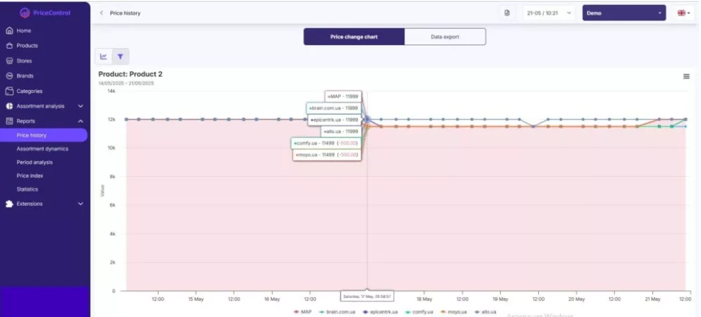 график истории изменения цены