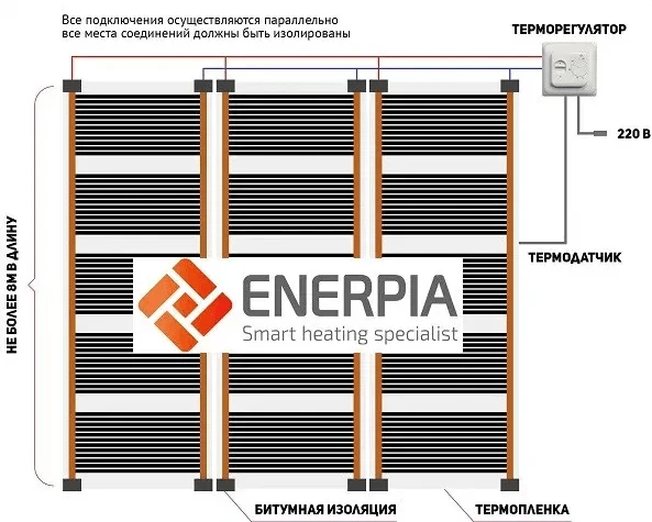 Нагревательная пленка