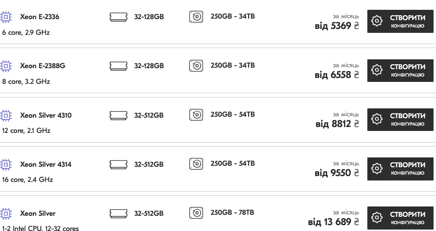 стоимость месячного плана выделенного сервера