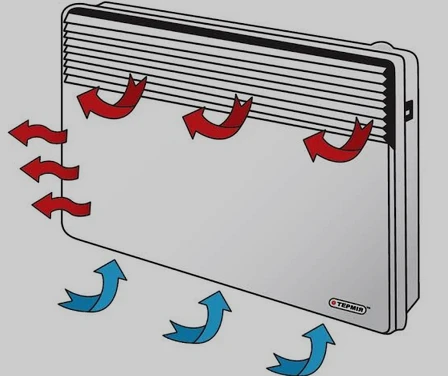 Как работает электро конвектор