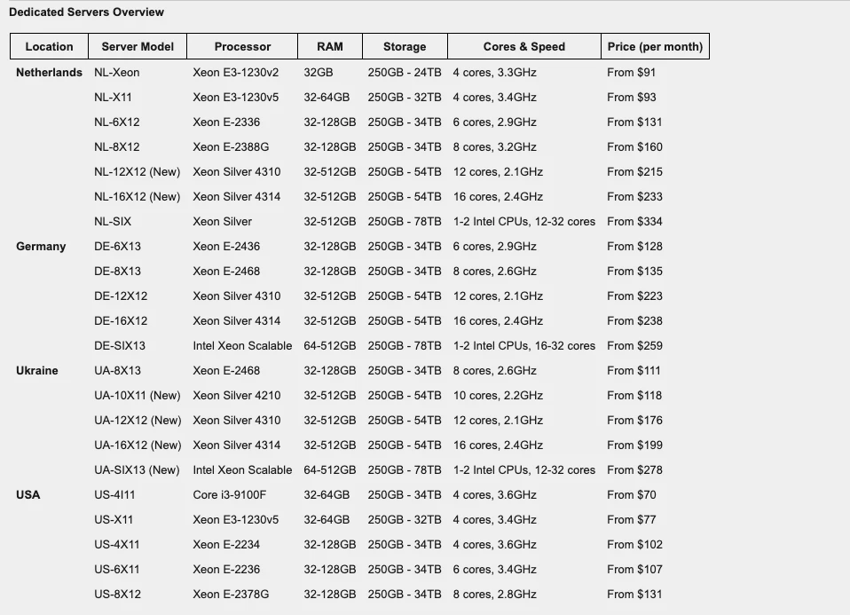 цены аренды серверов в Дельтахост https://deltahost.ua/dedicated.html