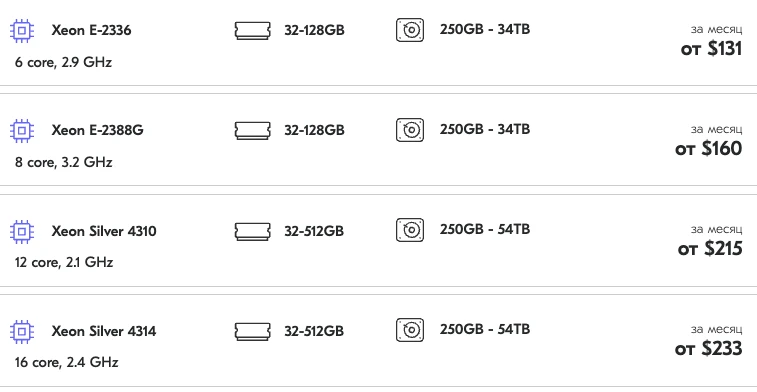 стоимость выделенного сервера - Дельтахост