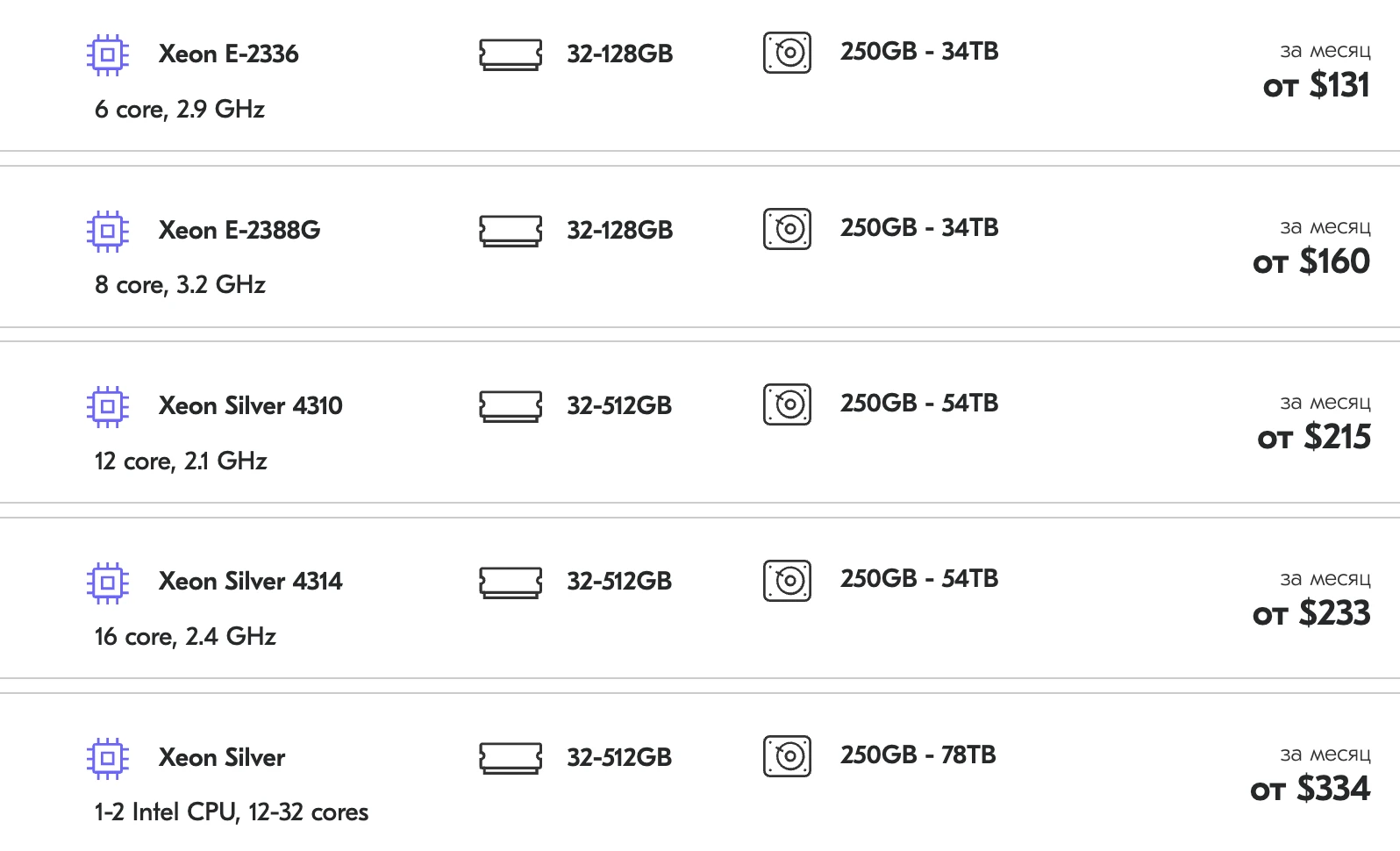 цена аренды сервера в месяц