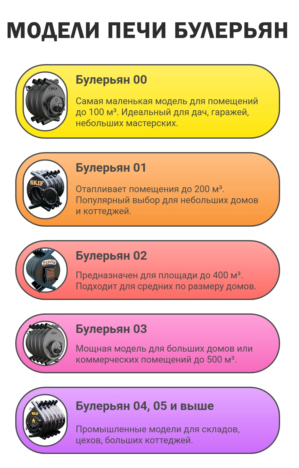 Булер'ян типи та види