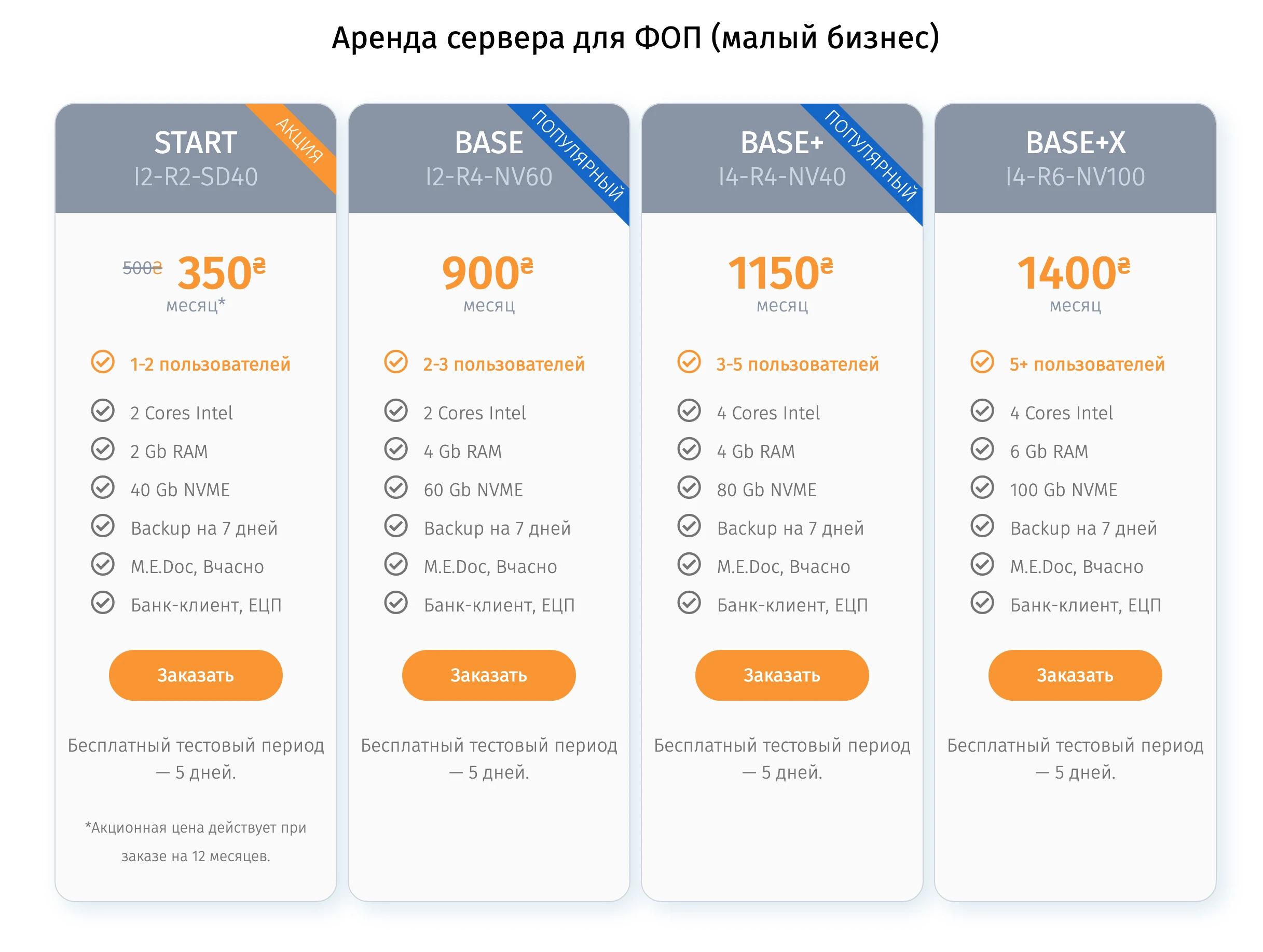 тарифы аренды сервера VPS под бухгалтерию