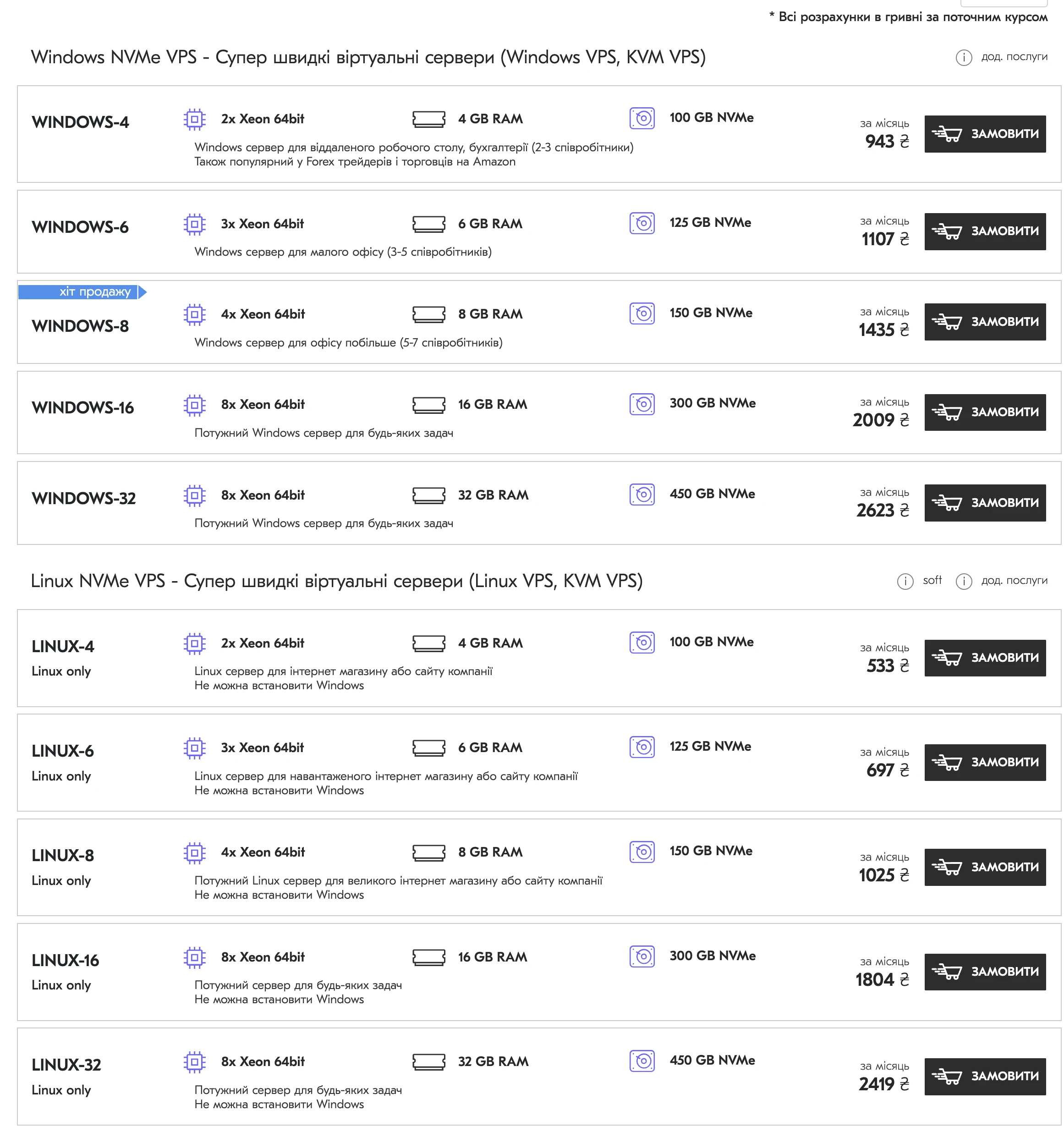 Windows NVMe VPS - Супер швидкі віртуальні сервери (Windows VPS, KVM VPS)