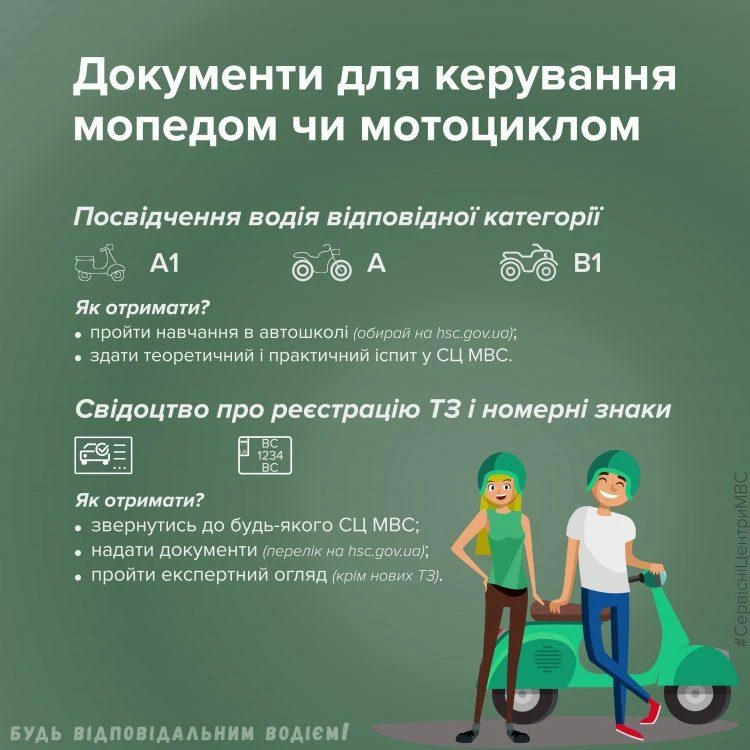 документи для кермування