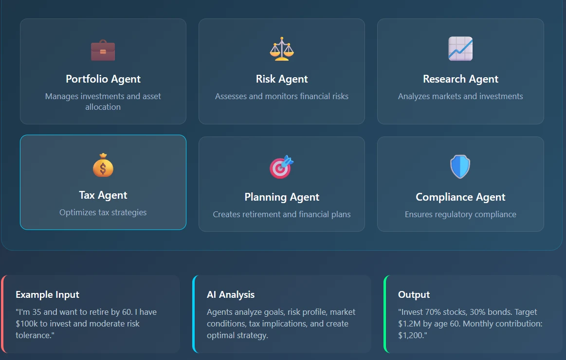 AI Agents in Financial Advisory