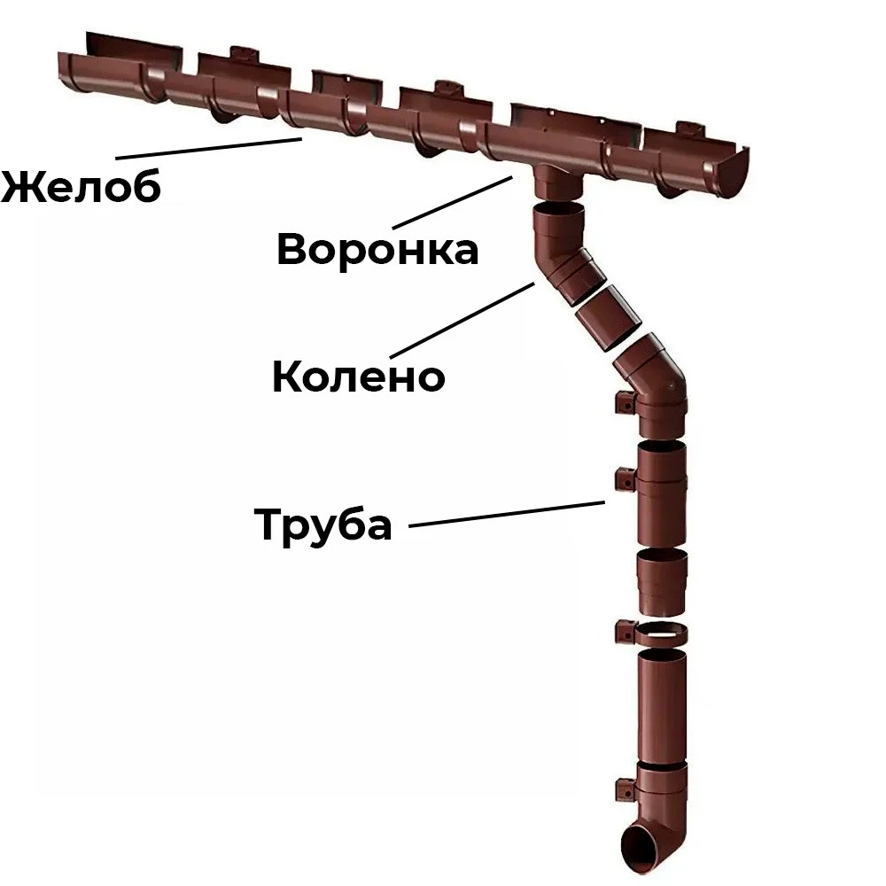 комплект водостока