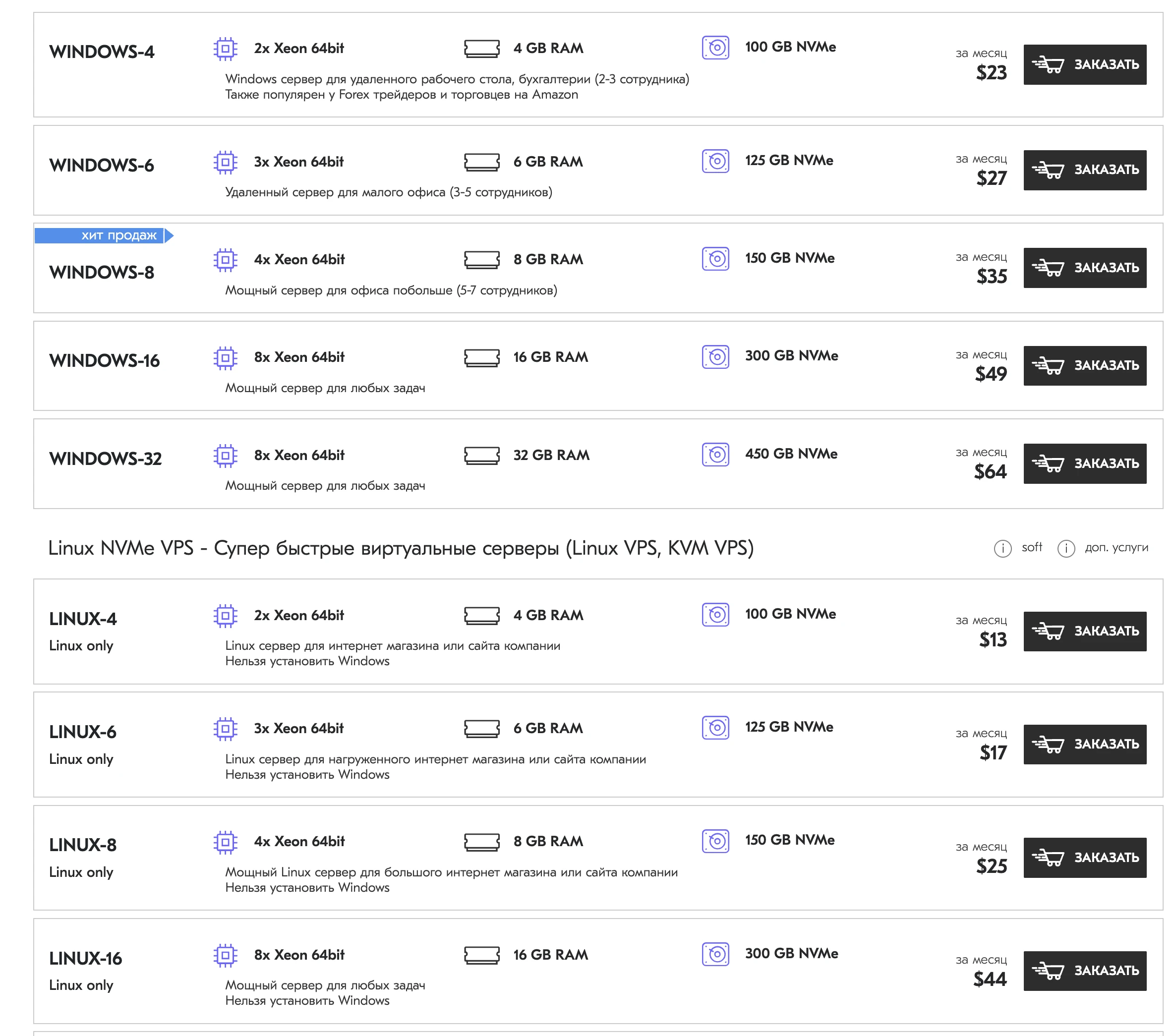 Где купить VPS-сервер и не попасть на мошенников?