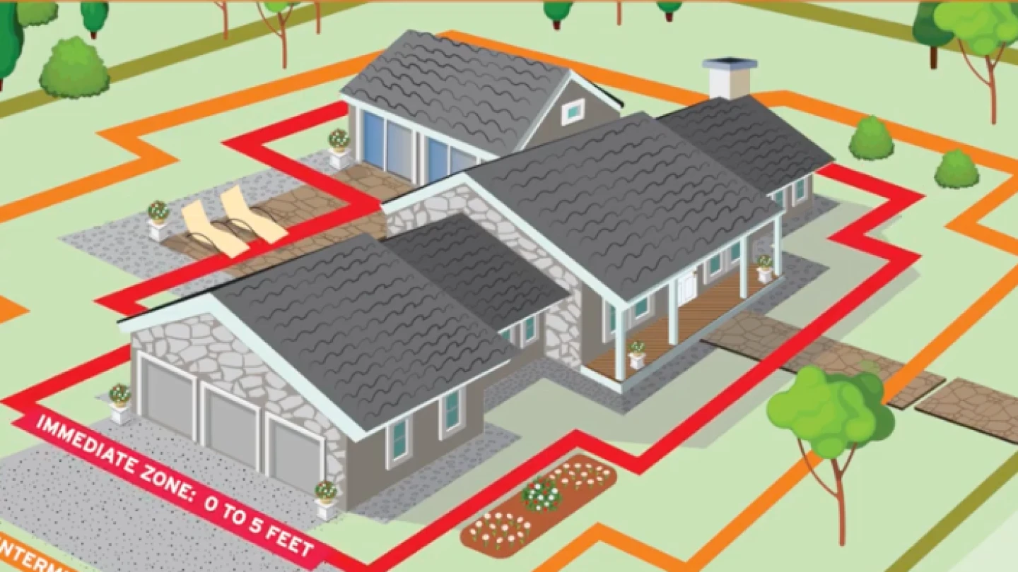 Illustration of defensible space zones around a home for wildfire protection.