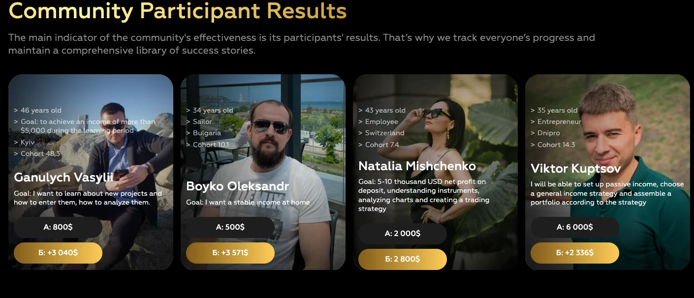 Community participant results