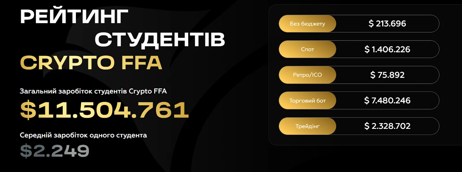 Рейтинг студентів Crypto FFA