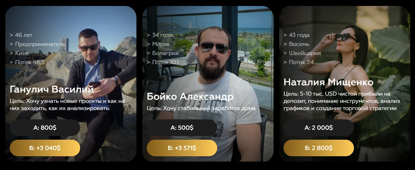 Результаты участников сообщества FFA 