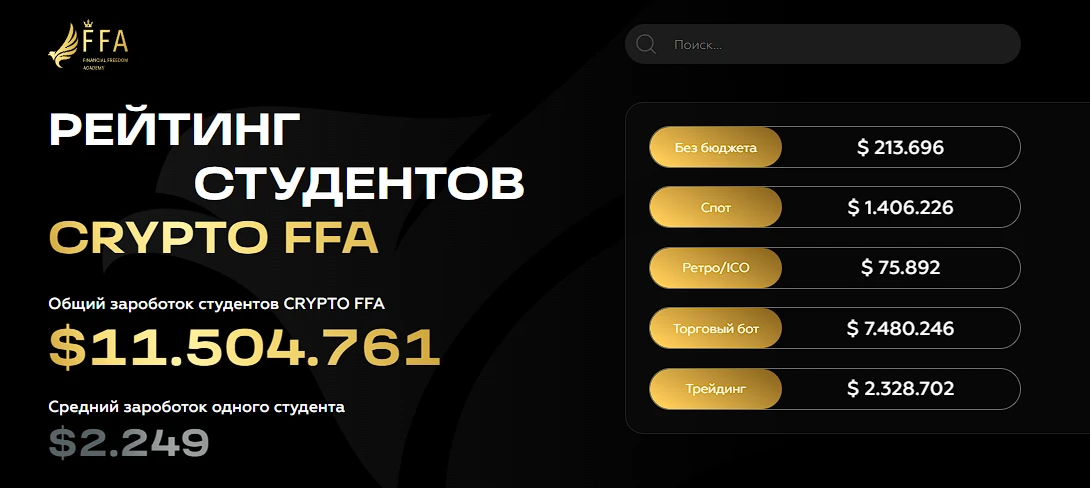 Дашборт с результатами студентов FFA