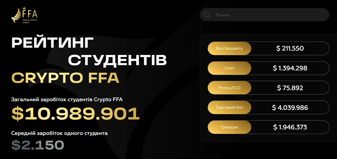 Дашборд з результати студентів FFA
