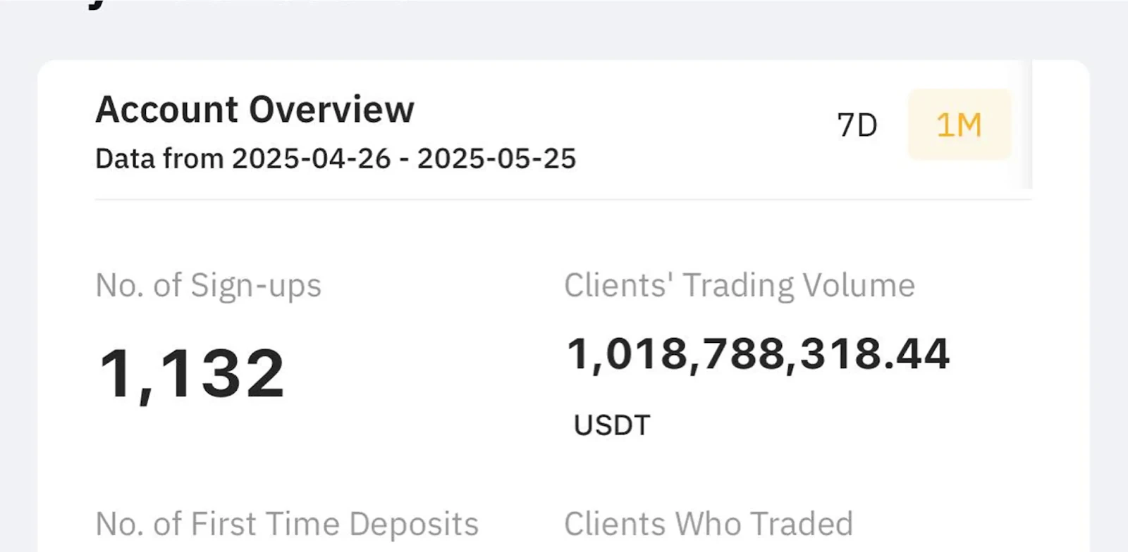 Торговий оборот учнів FFA на Bybit