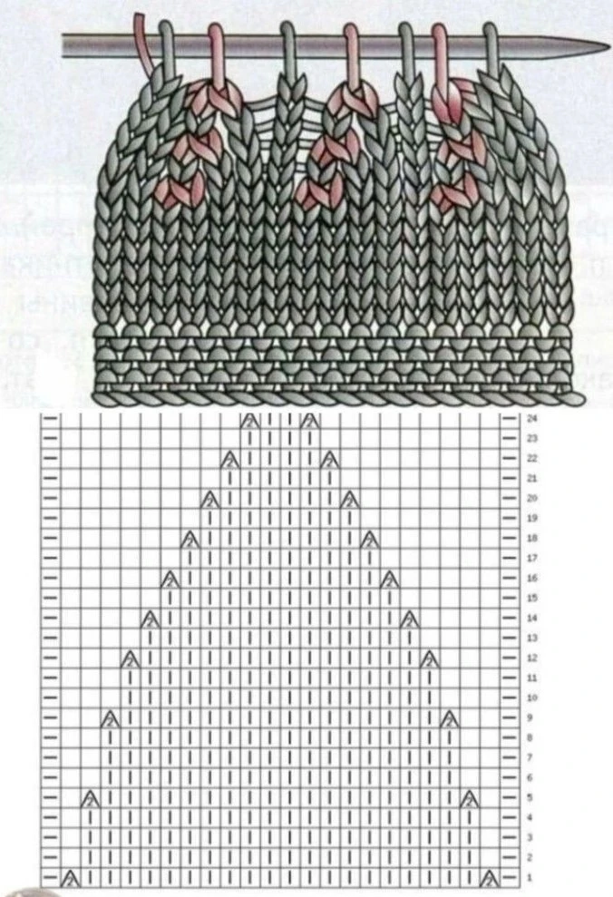 Як закрити маківку шапки