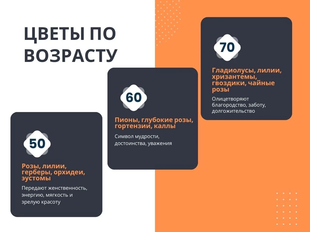 цветы по возразсту