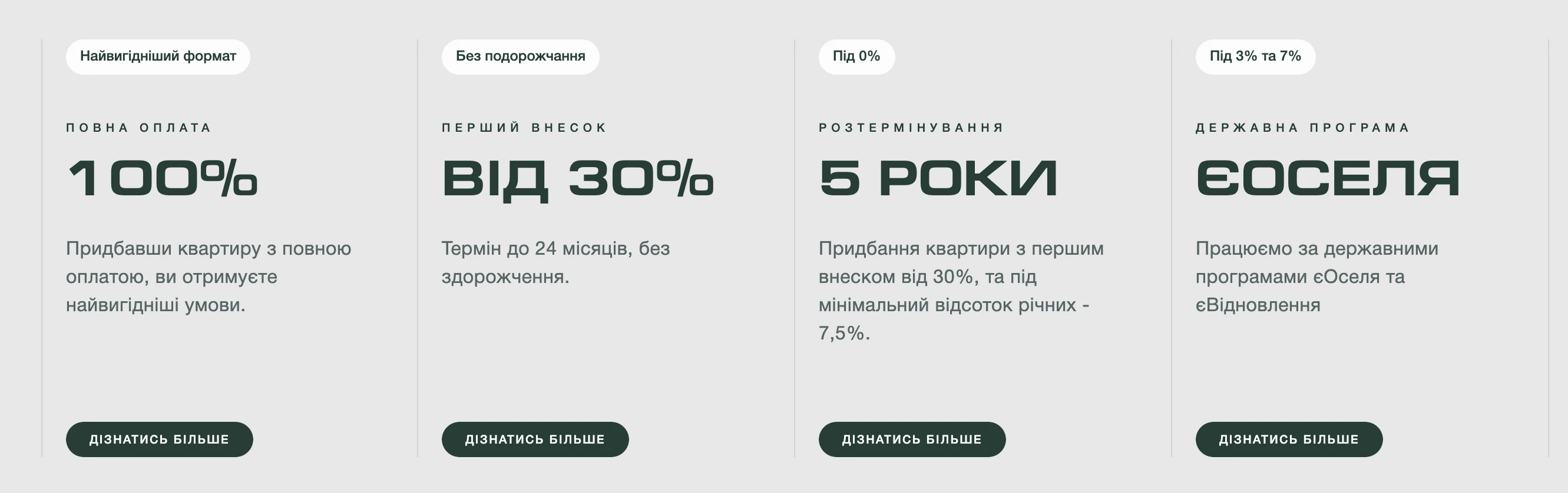 Розтермінування від забудовника — ЖК Park Royal Буча