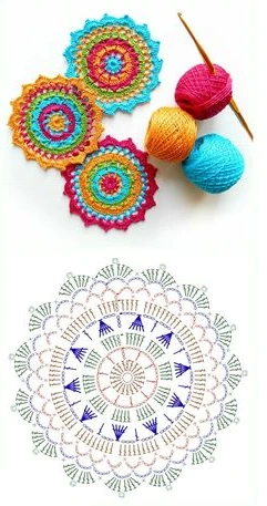 Схеми в'язання мандали