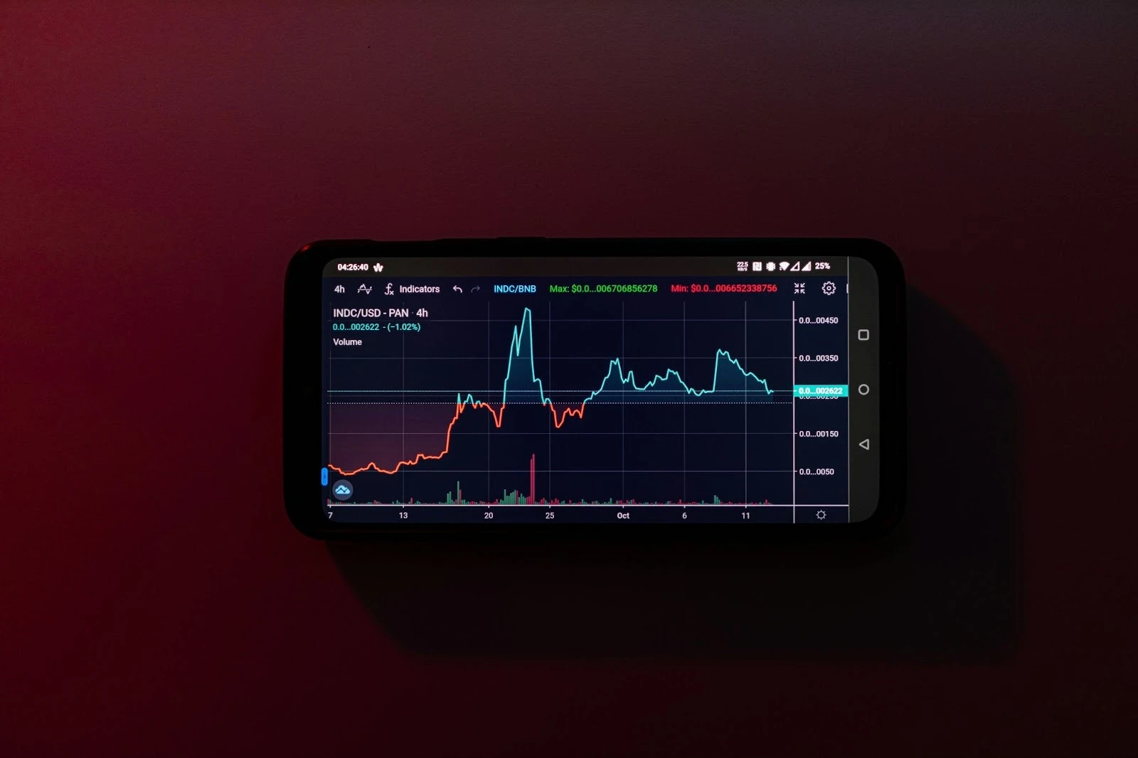 Trading on a crypto exchange