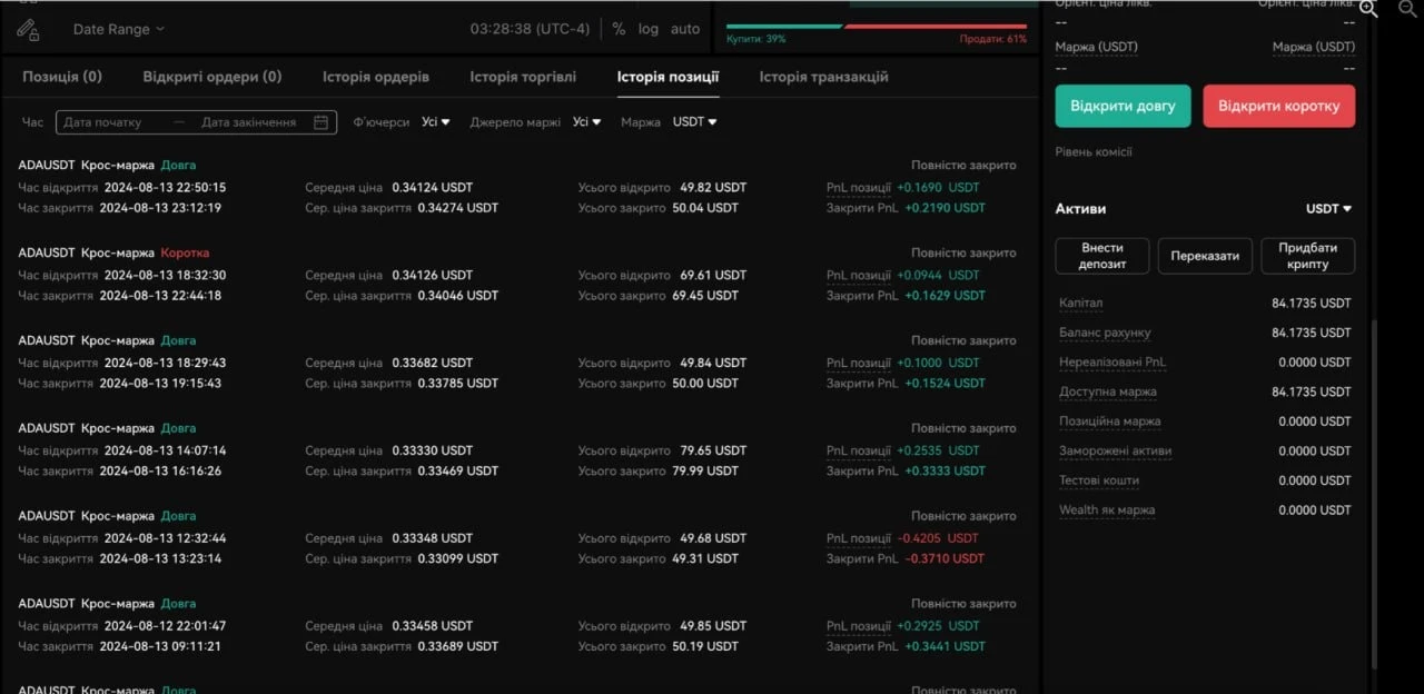 Результаты прохождения курса Катерины Шухниной