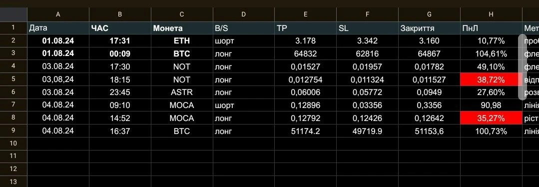 Практические занятия на курсах Катерины Шухниной
