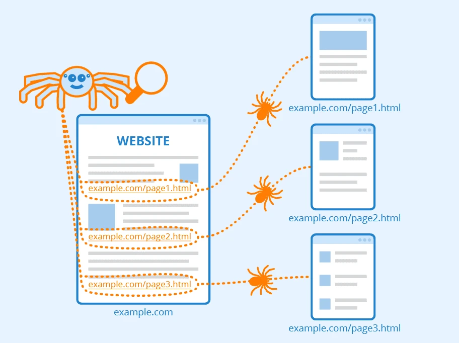 схема сканування сторінок сайту