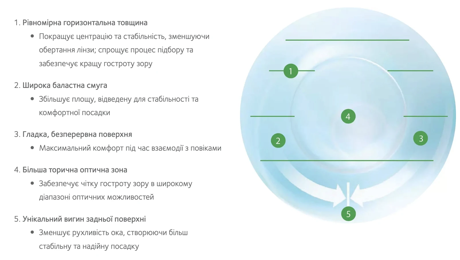 Торичні контактні лінзи для астигматизму | Luxoptica