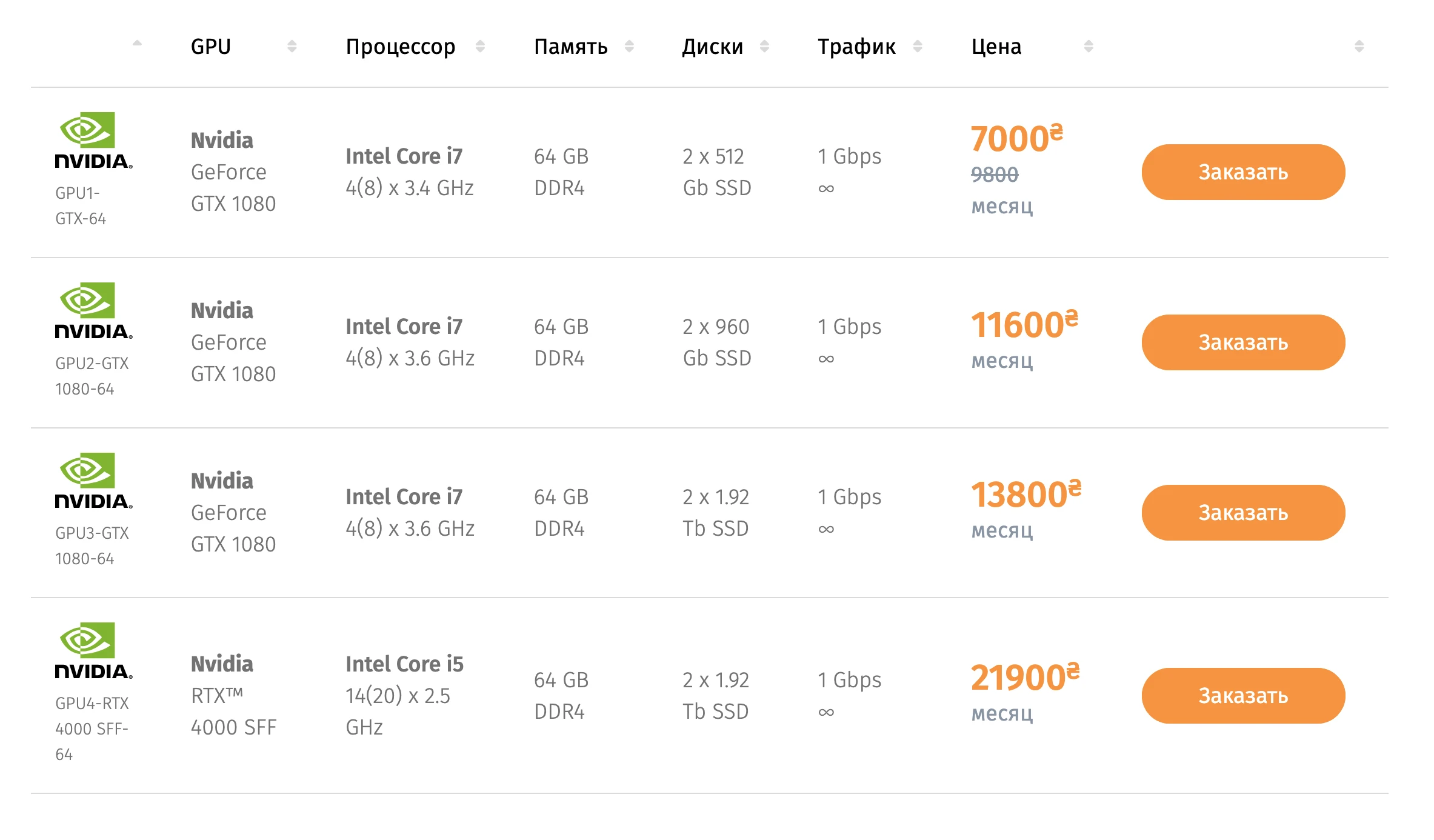 тарифы на сервера с gpu от sidata