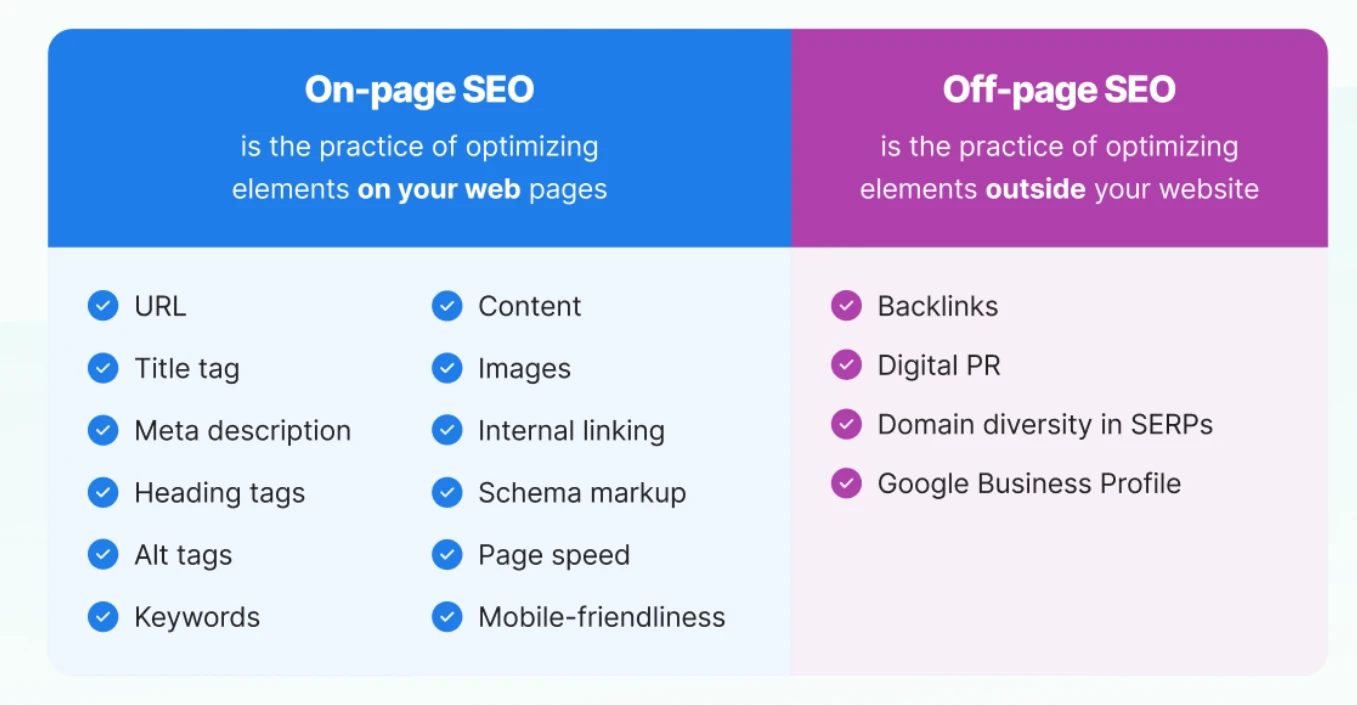оптимізація сайту