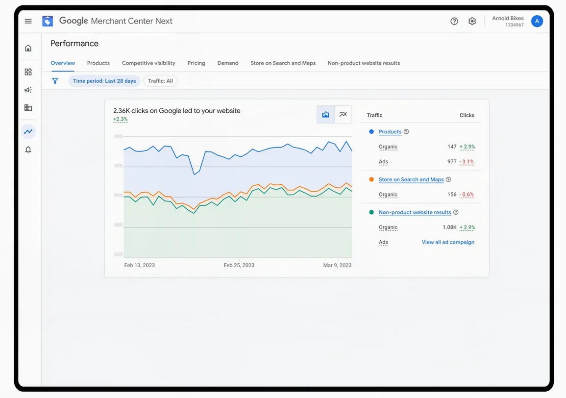 График производительности Merchant Center
