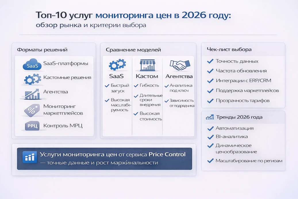 ����������� &laquo;���-10 ����� ����������� ��� � 2026 ����&raquo;: ������� �������, ��������� �������, ���-���� ������ � ������ �����.