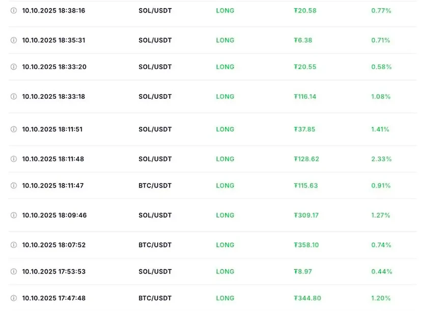 The result was stunning: Botty users made record profits in a single day